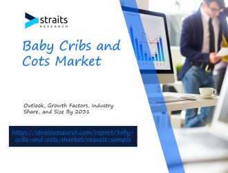 Baby Cribs and Cots Market