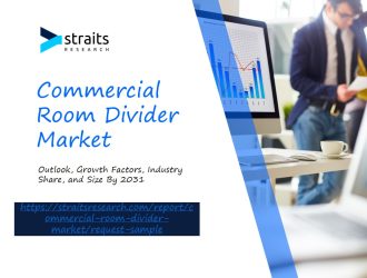 commercial-room-divider-market