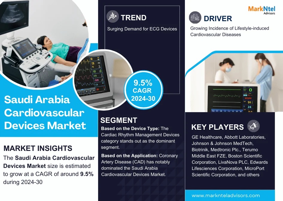 Saudi Arabia Cardiovascular Devices Market