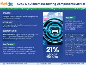 ADAS & Autonomous Driving Components Market