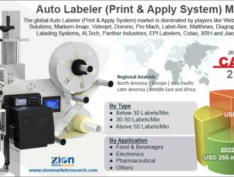 Auto Labeler (Print & Apply System) Market