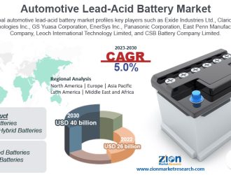 Automotive Lead-Acid Battery Market