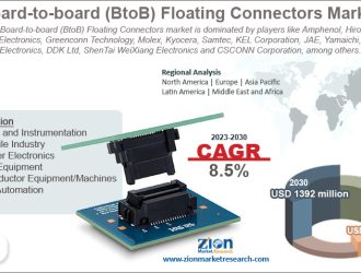 Board-to-board (BtoB) Floating Connectors Market