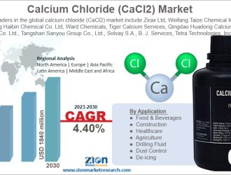 Calcium Chloride (CaCl2) Market