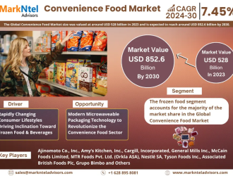 Convenience Food Market