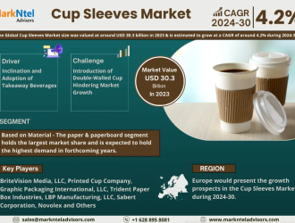 Cup Sleeves Market