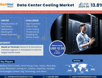 Data Center Cooling Market