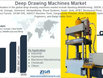 Deep Drawing Machines Market