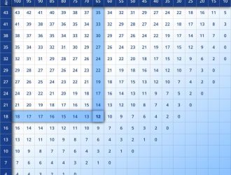 Dew Point Chart