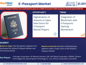 E-Passport Market