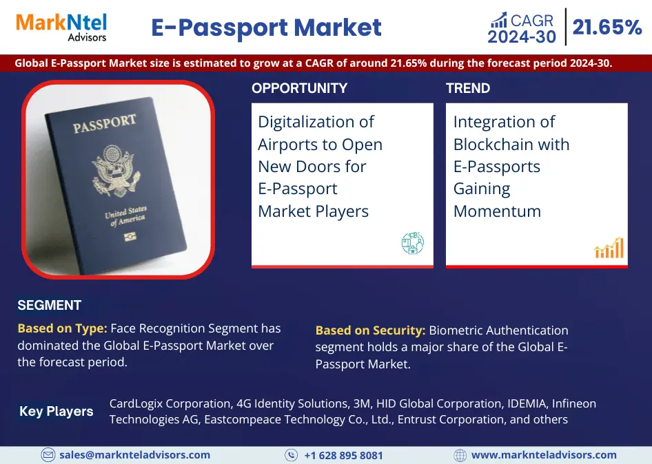 E-Passport Market