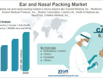 Ear And Nasal Packing Market