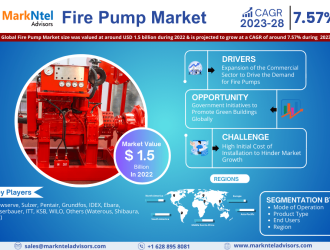 Fire Pump Market