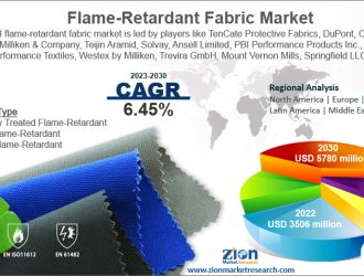 Flame-Retardant Fabric Market