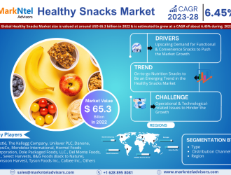 Healthy_Snacks_Market