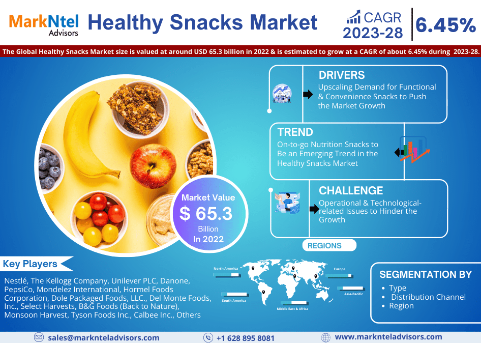 Healthy_Snacks_Market