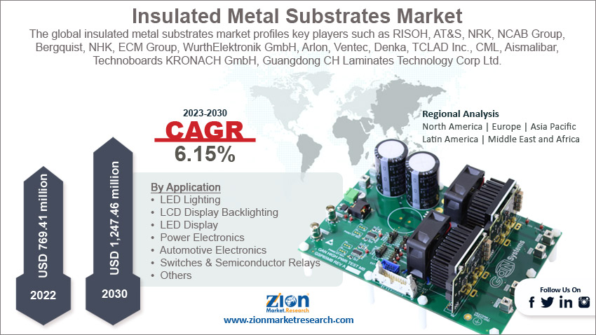 Insulated Metal Substrates Market