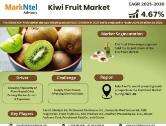 Kiwi Fruit Marke