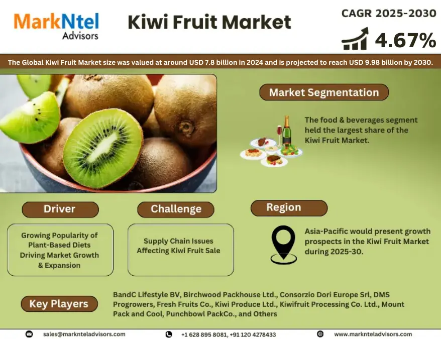 Kiwi Fruit Marke