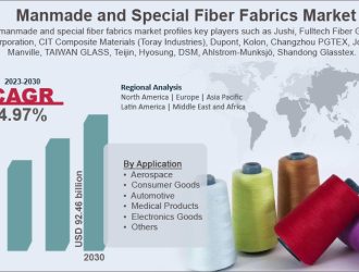 Manmade and Special Fiber Fabrics Market