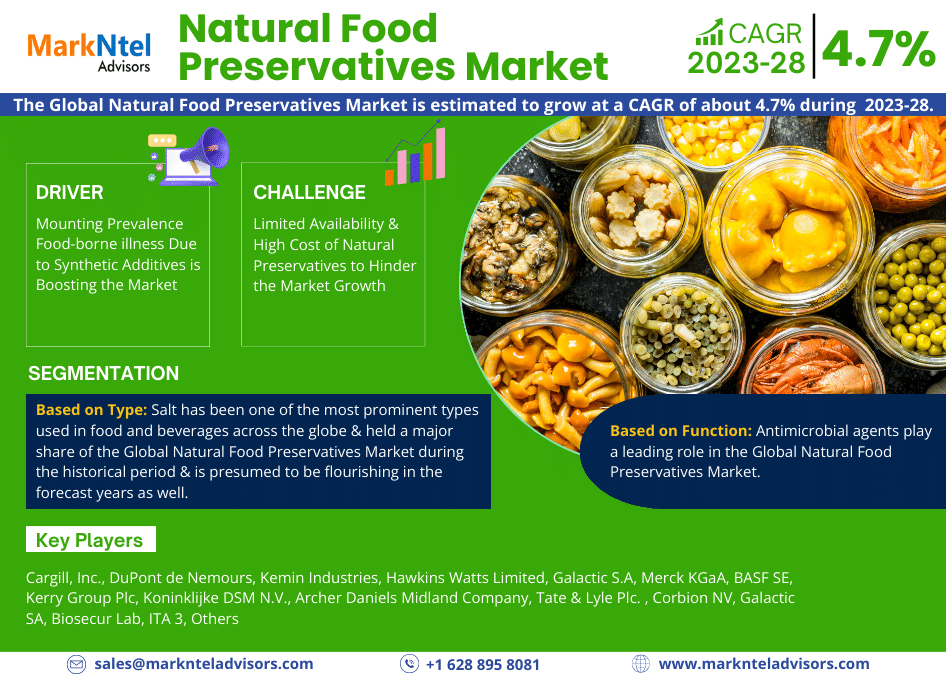 Natural_Food_Preservatives_Market_