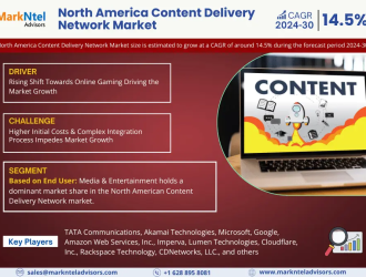 North America Content Delivery Network