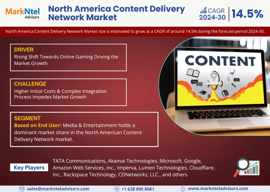 North America Content Delivery Network