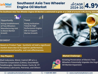 Southeast Asia Two Wheeler Engine Oil Market