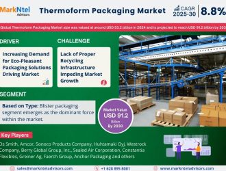 Thermoform Packaging Market