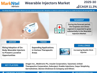 Wearable Injectors Market