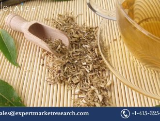 White Willow Bark Extract Market