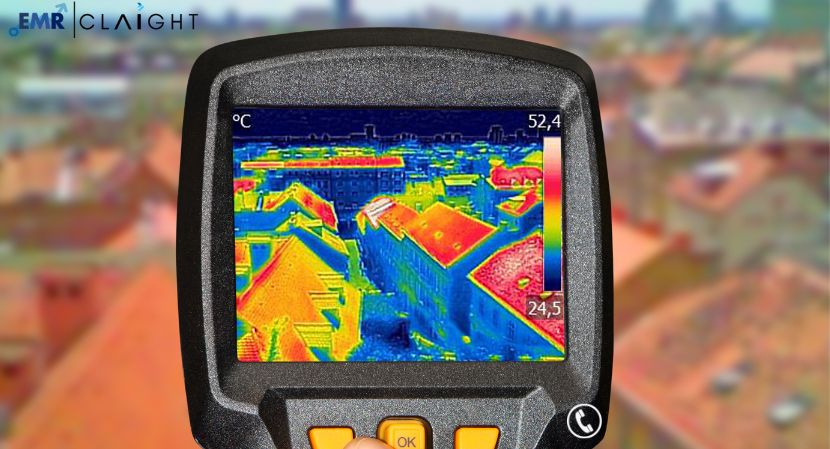 Electro-OpticalInfrared (EOIR) Systems Market