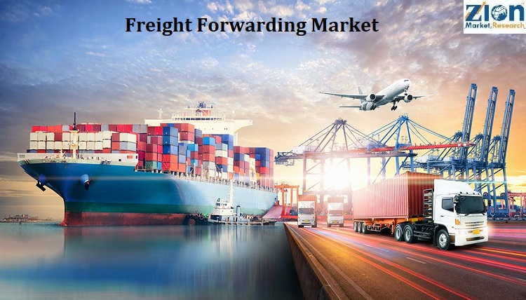 Freight Forwarding Market Size