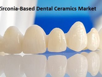 Global Zirconia-Based Dental Ceramics Market