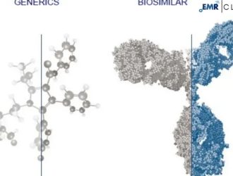 India Biosimilar Market