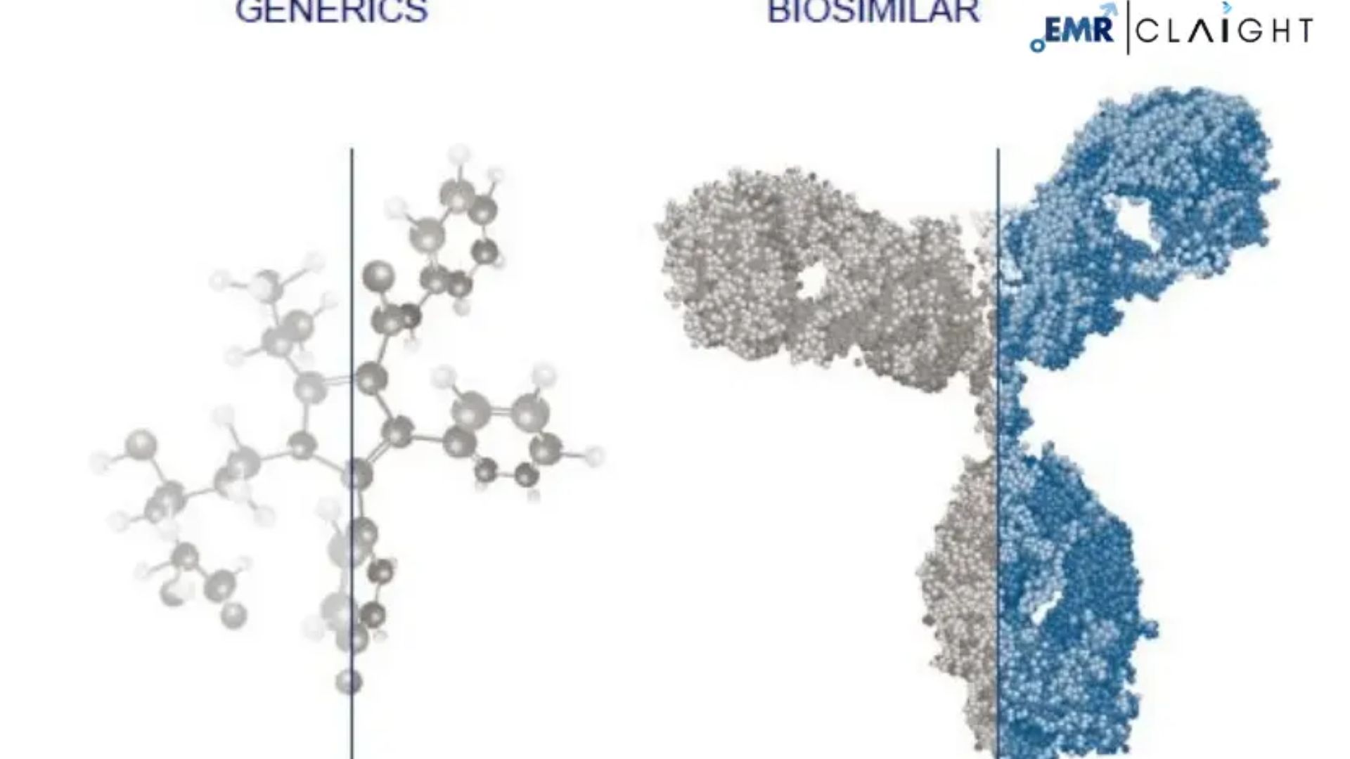 India Biosimilar Market