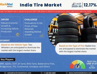 India Tire Market