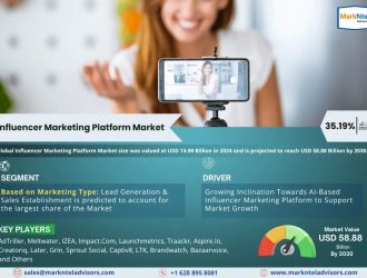 Influencer Marketing Platform Market