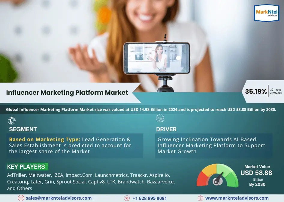 Influencer Marketing Platform Market