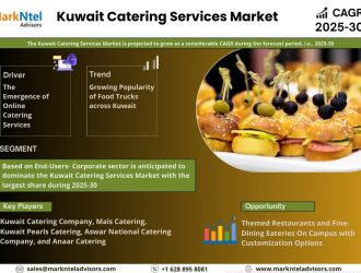 Kuwait Catering Services Market