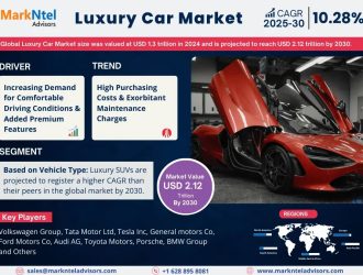 Luxury Car Market