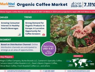 Organic Coffee Market