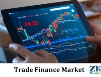 Trade Finance Market