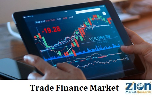 Trade Finance Market