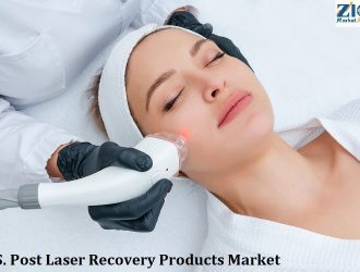 U.S. Post Laser Recovery Products Market