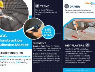 GCC Construction Adhesive Market