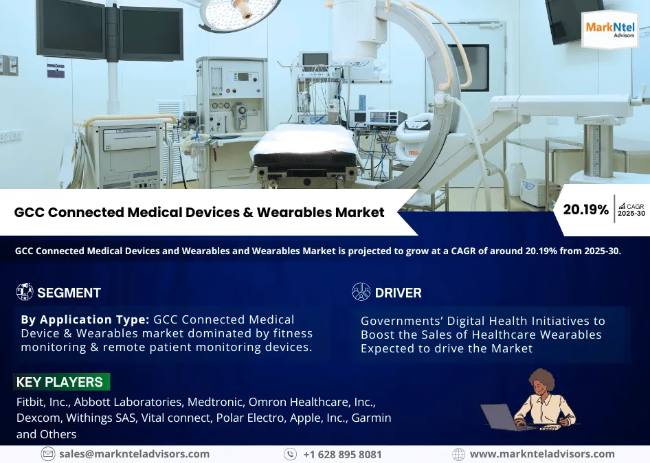 GCC Connected Medical Devices and Wearables Market