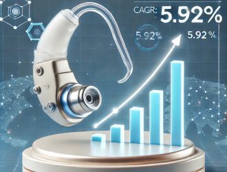 Cochlear Implants Market