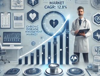 Chronic Disease Management Market