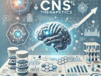 CNS Therapeutics Market